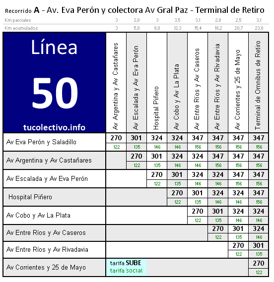 tarifa colectivo línea 50